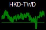 HKD-TWD